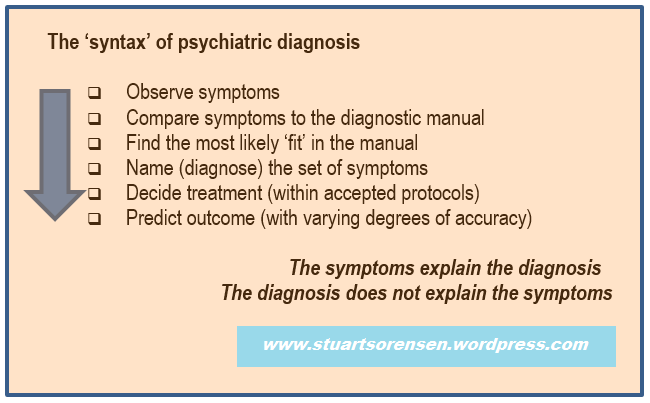 Syntax of psych diagnosis