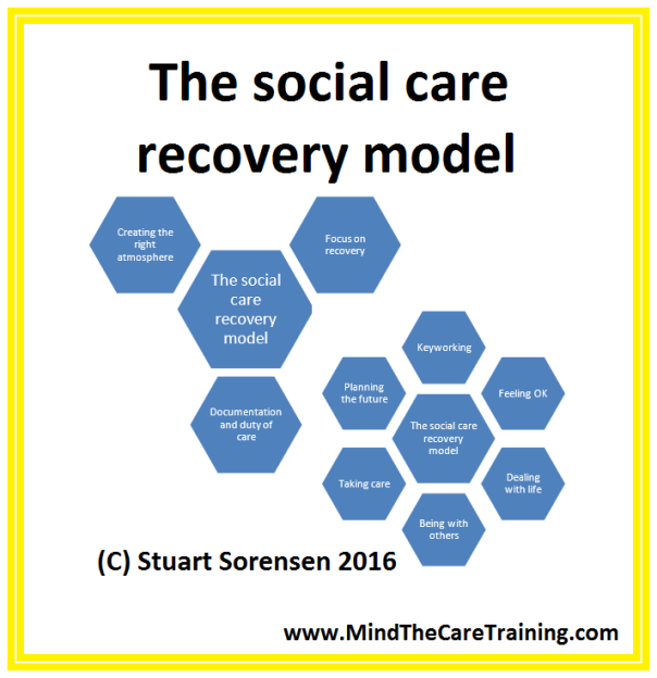 the-social-care-recovery-model-2016-mind-the-care-training